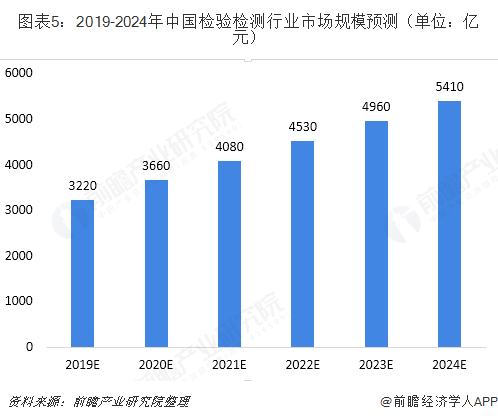 gdp认证_实名认证身份证