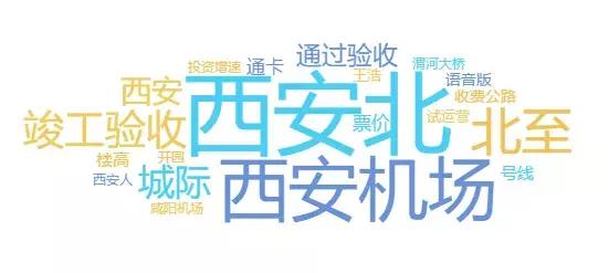 通过对关键词云的分析，可以发现媒体和网民对于该事件主要关注西安北、