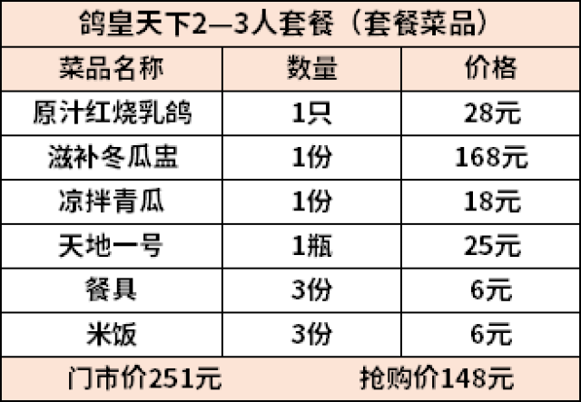 皇路店总人口