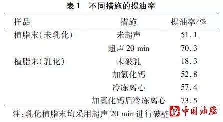 什么是过氧化值 其测定原理是什么