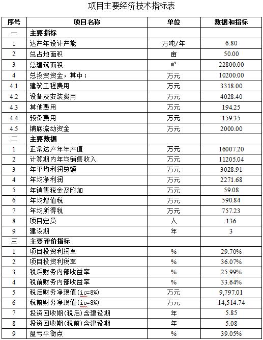 我国化学经济总量_化学手抄报