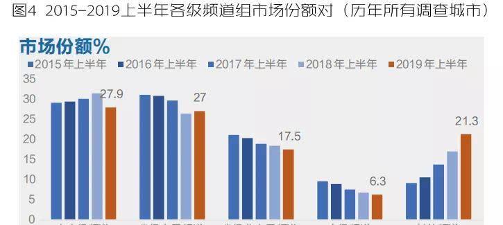 人均年用电_人均用电增长变化(2)