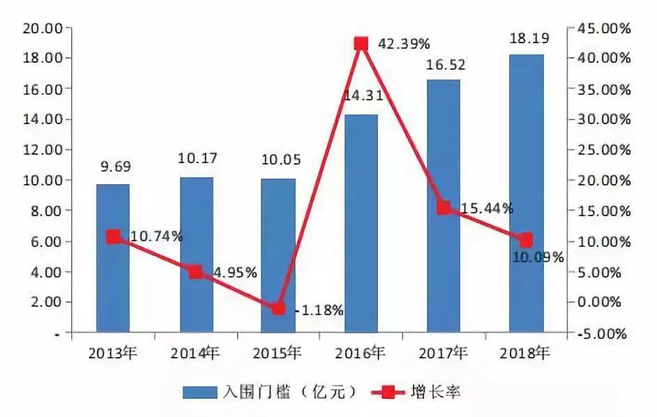 有关gdp挑战100%的口号_2018年中国经济究竟会往哪儿走(2)