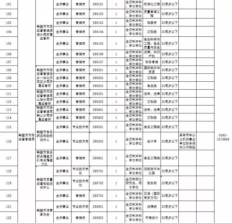 鹤壁市人口有多少_鹤壁浚县选拔社区工作人员32名