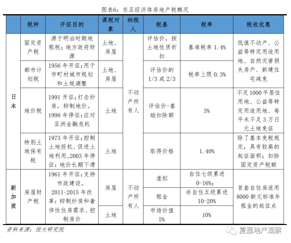 封闭经济中 政府只征收总量税