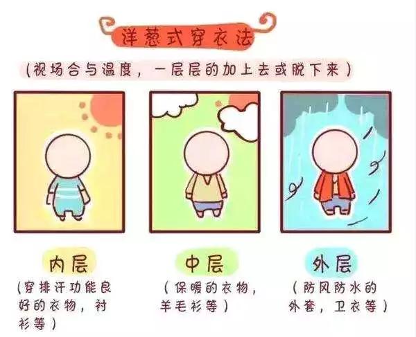                     入秋后，大批孩子生病都因为没穿对，儿科医生推荐“最佳穿衣公式”，看了秒懂