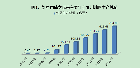 青州gdp_山东人口94万的大市青州市