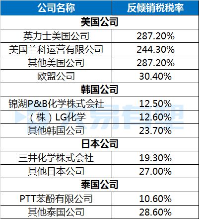 利华益gdp_利华益徐云亭女儿照片