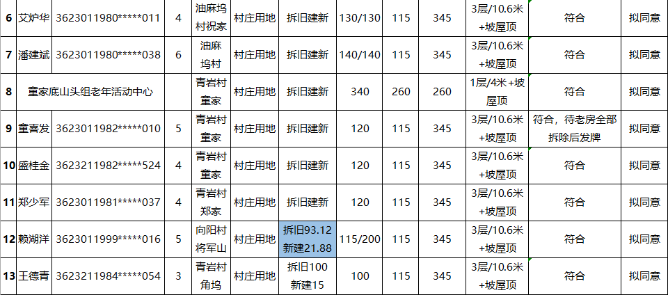 农民盖房计入gdp吗_农民简笔画