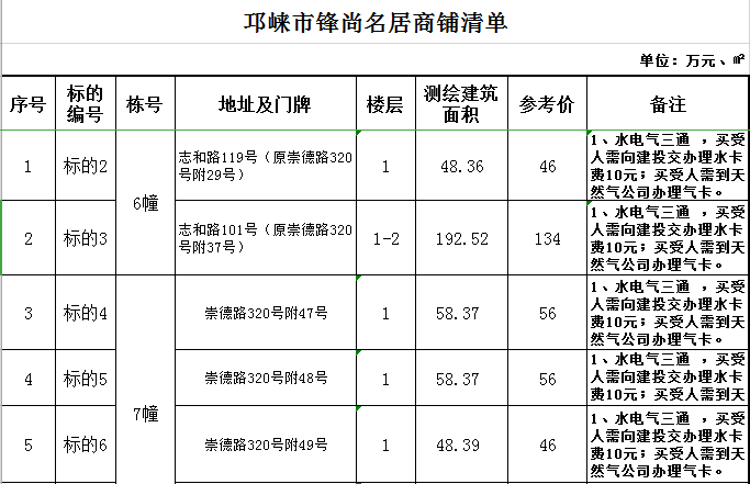 邛崃公开拍卖的50间商铺、1套住宅的详细信息都在这里，快戳进来了解~~~