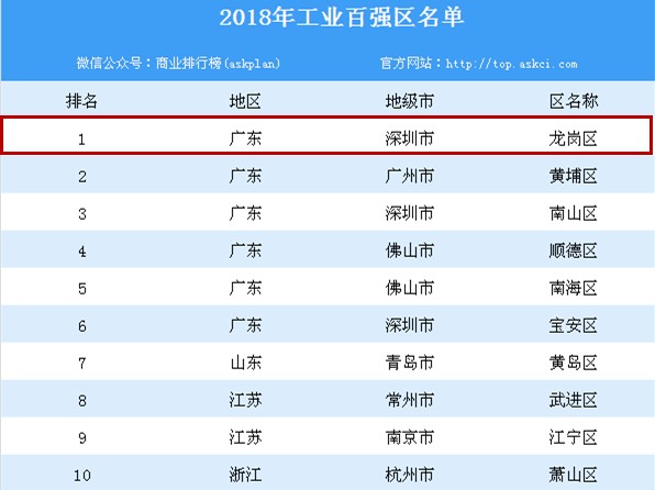 18年大石桥市经济总量_大石桥市南街小学图片(3)