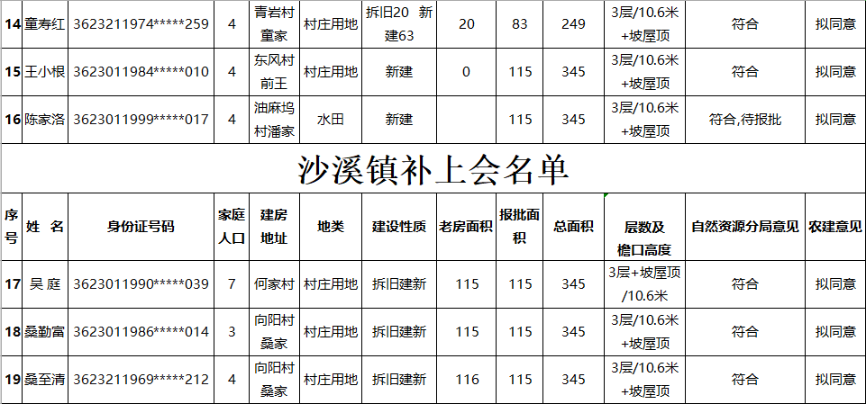 农民盖房计入gdp吗_农民简笔画