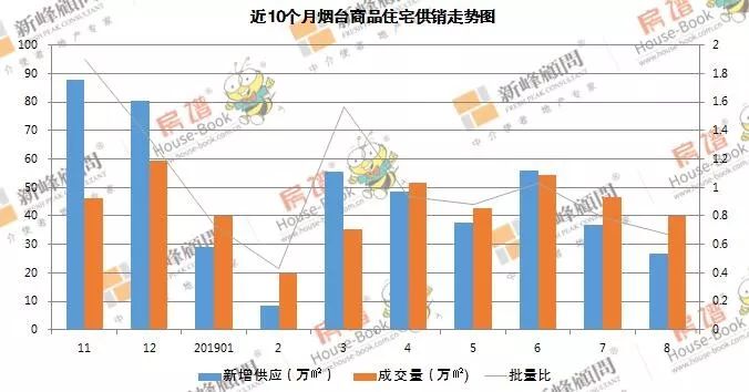 芝罘区gdp2020_山东一季度GDP大比拼 黄岛550亿居首位,沂水增速第一(3)