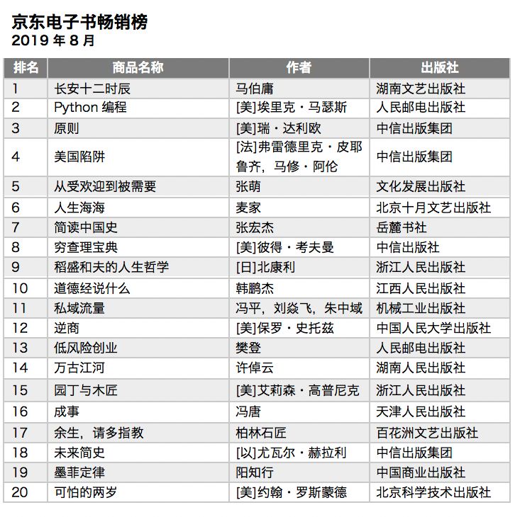 电子书排行榜_电子书排行榜前十(2)