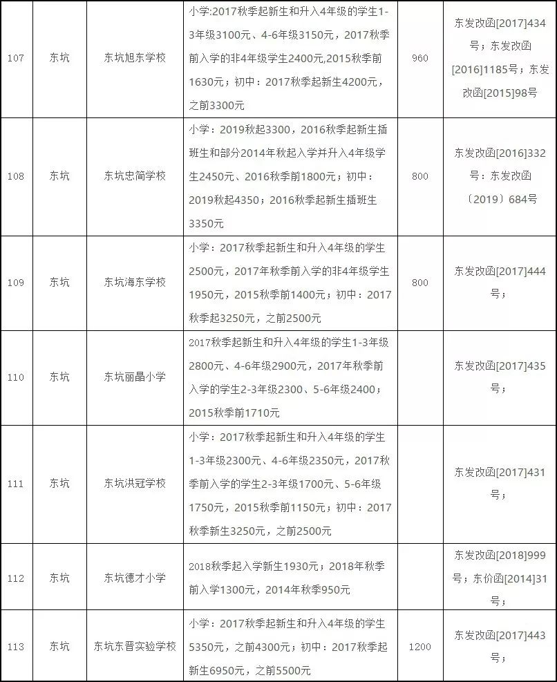 企石排名_企石地图
