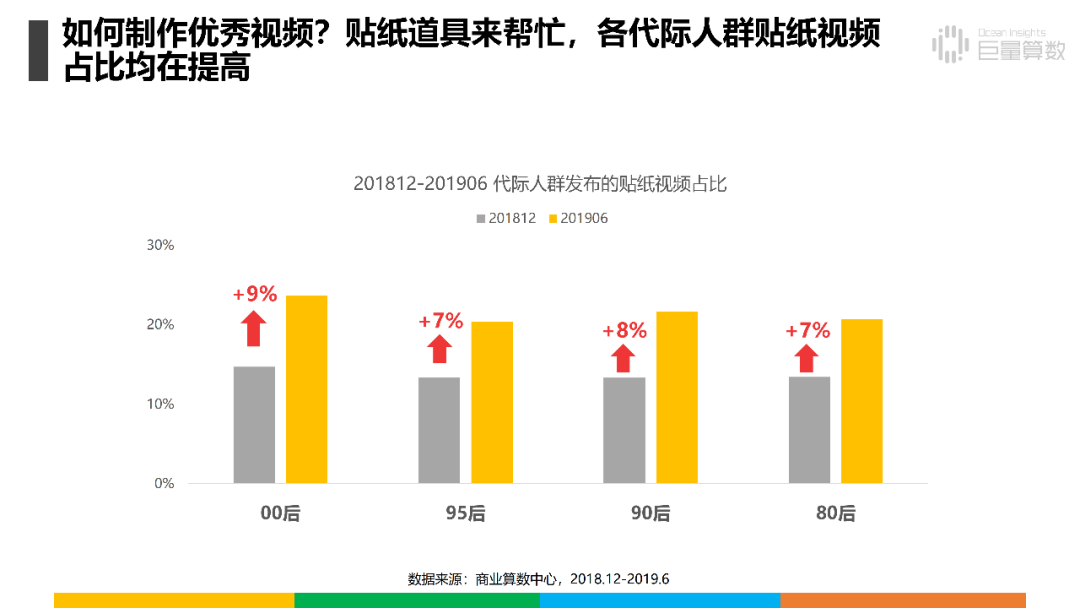 80后,90后,00后原来在抖音里是这样的人