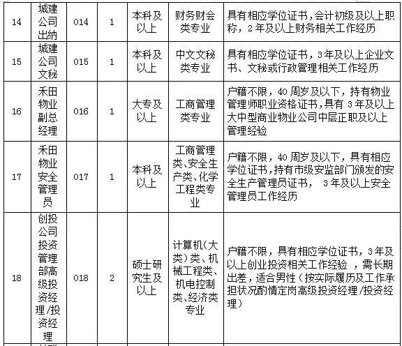 苏州国企招聘_岗位非常多 苏州最新一波事业单位 学校 国企招聘了(3)