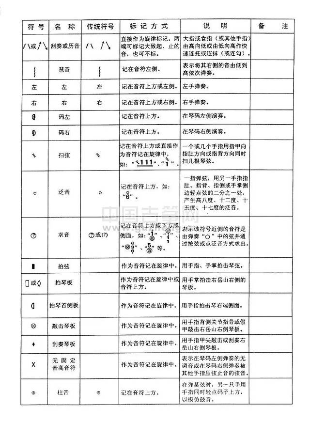 古筝指法技法符号大全