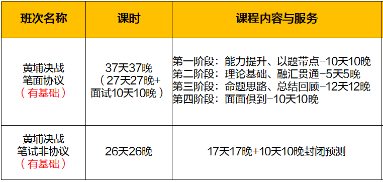 大连职位招聘_2021年大连市事业单位招聘职位分析 考生需知(3)