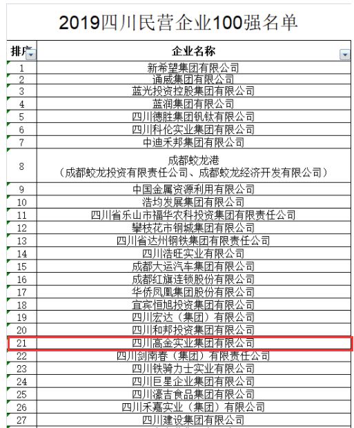 2019年民营企业排行榜_2019年广西民营企业100强排行榜