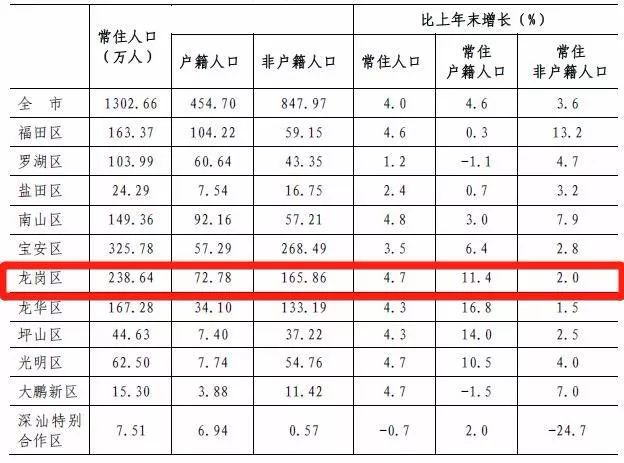 广元市近几年人口流入情况_人口普查(2)