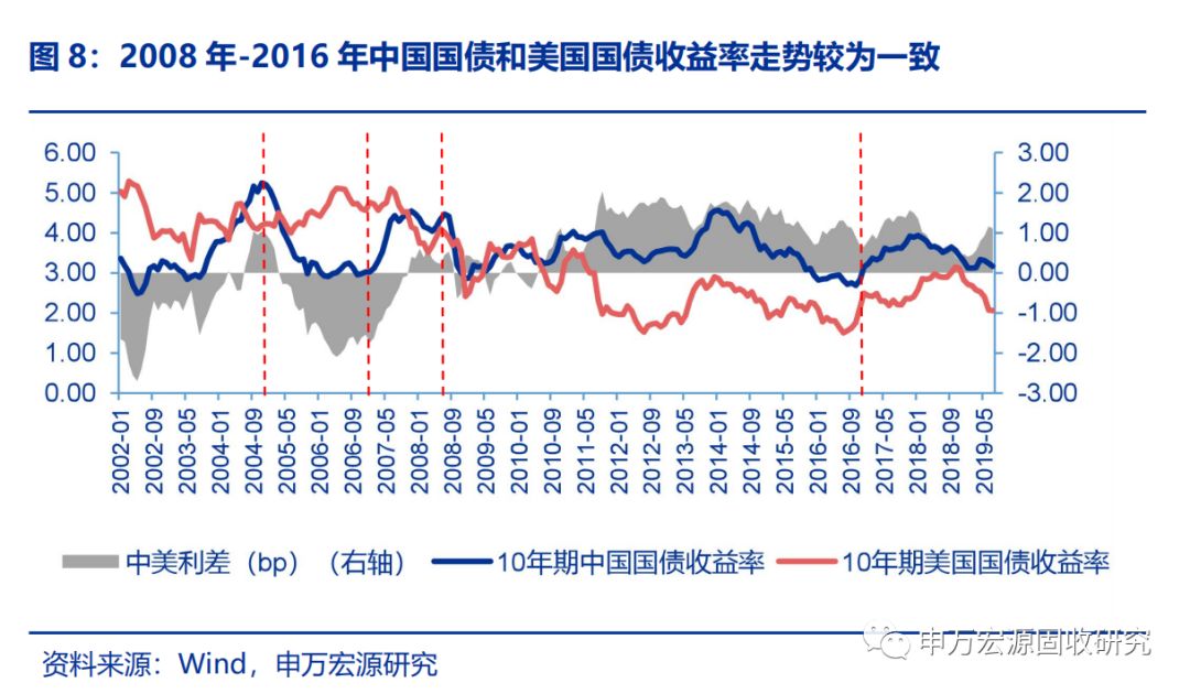 债券GDP中美_国债券图片(3)