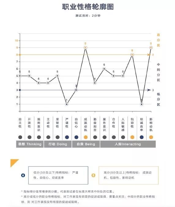 人口数据删格化_人口普查数据图(3)