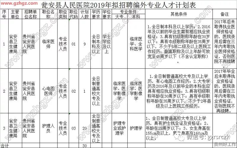 黔南州瓮安县多少人口_贵州 力争2019年全省常住人口城镇化率达到49(3)