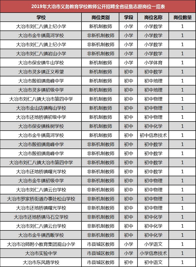 大冶招聘网_招聘 大冶中央商场诚聘英才,欢迎你的加入(5)