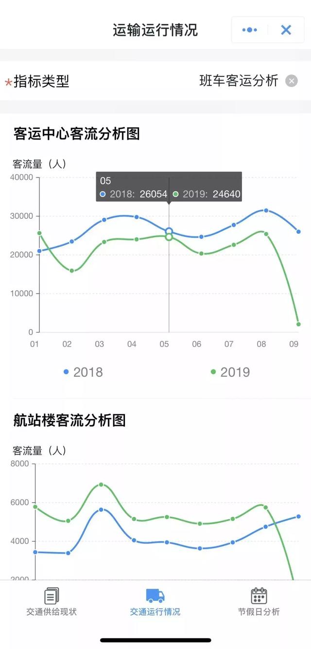 绍兴市人口_83 的绍兴人支持杭州绍兴同城化,两地同城化目前系数最高(2)