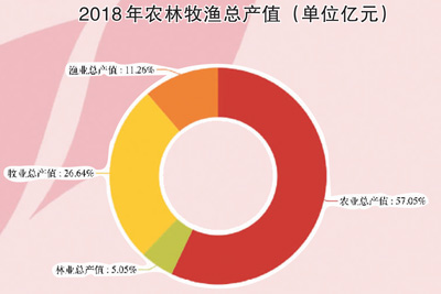 人均粮食产量是_人均农业粮食产量