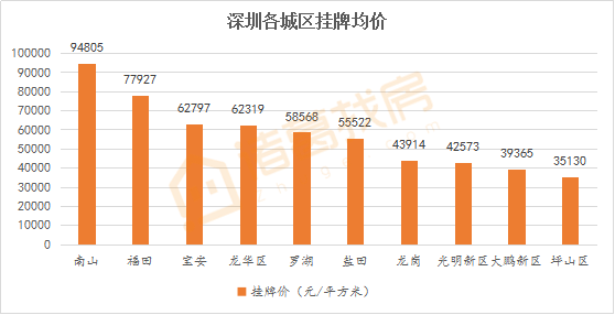 香港gdp什么时候被超过_官宣 深圳GDP首次超过香港(3)