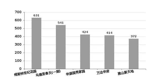 小区人口数量_大颍上到底多少人 安徽县区常住人口排行榜刚刚出炉 咱排名竟(2)