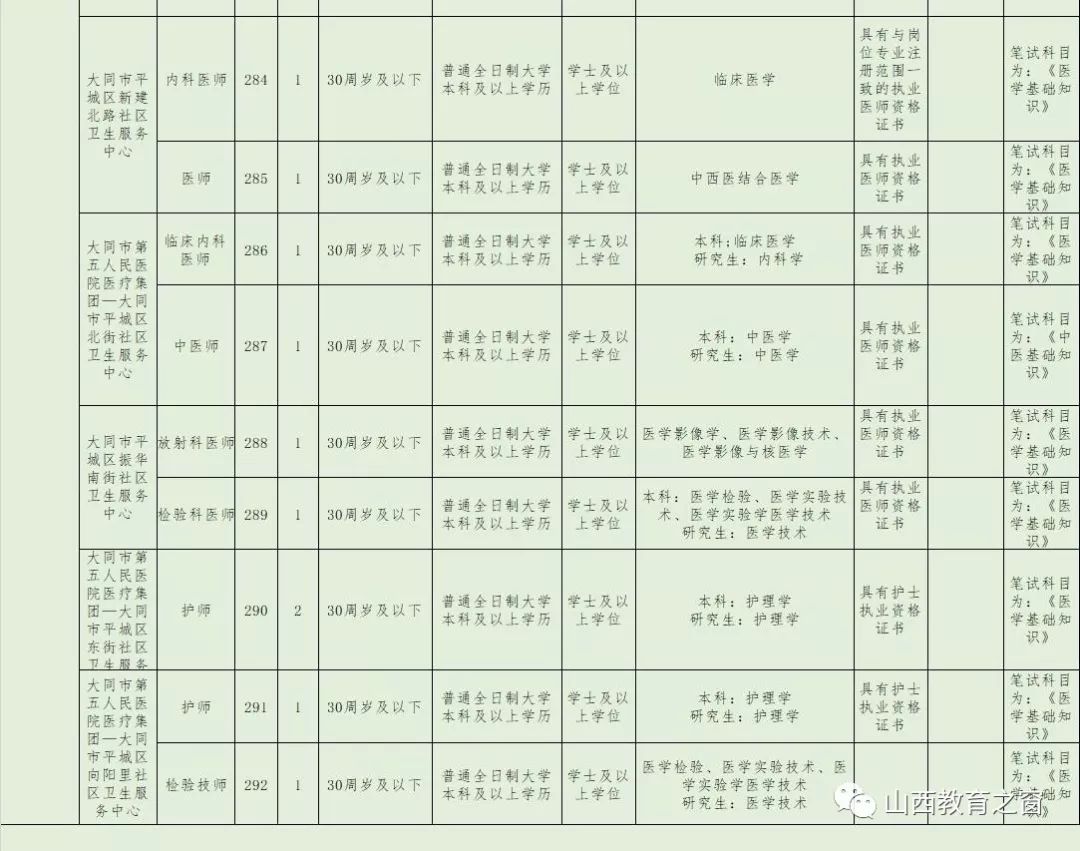 大同市人口2019_大同市人口分布(3)