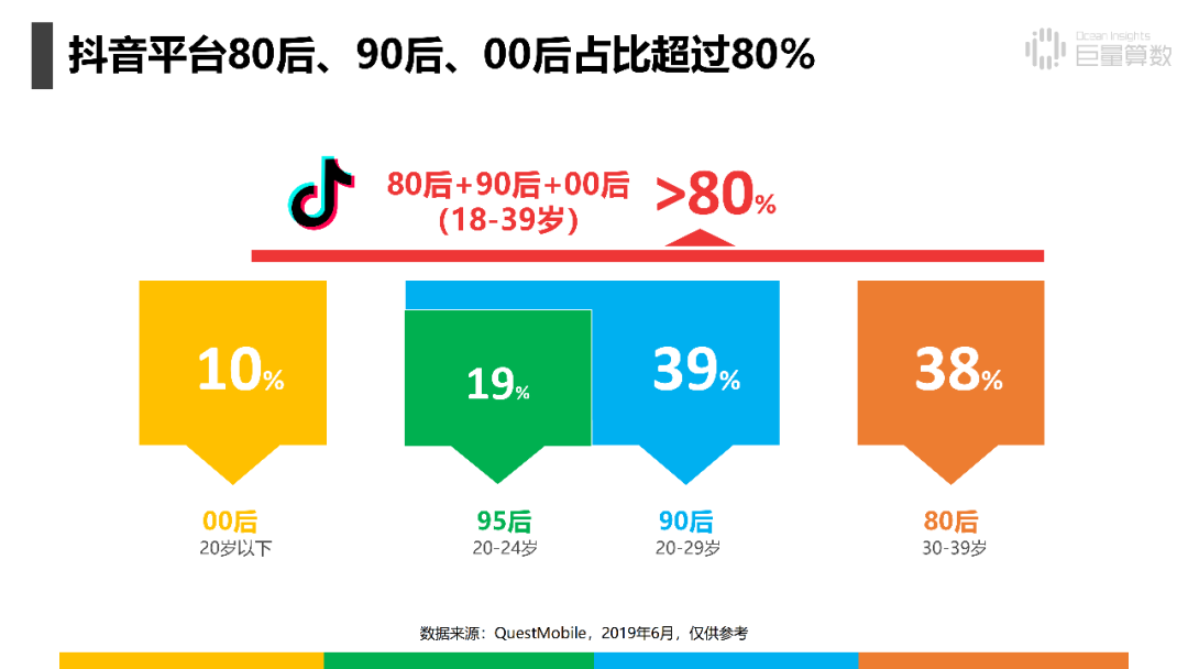 80后,90后,00后原来在抖音里是这样的人