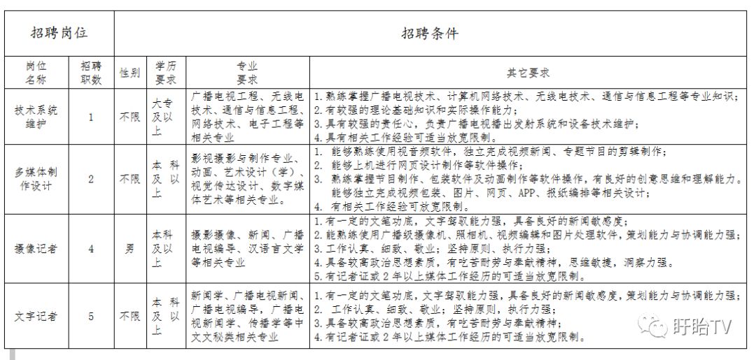 盱眙招聘信息_2月16日盱眙招聘信息汇总(3)