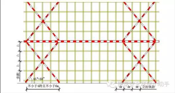 高度24m以上脚手架剪刀撑布置图