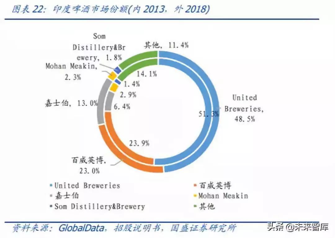 啤酒销量人均_啤酒图片真实(3)