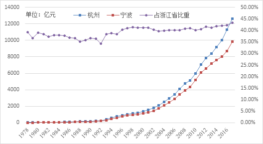 杭州市gdp_2017年,杭州名企都定了啥小目标(2)