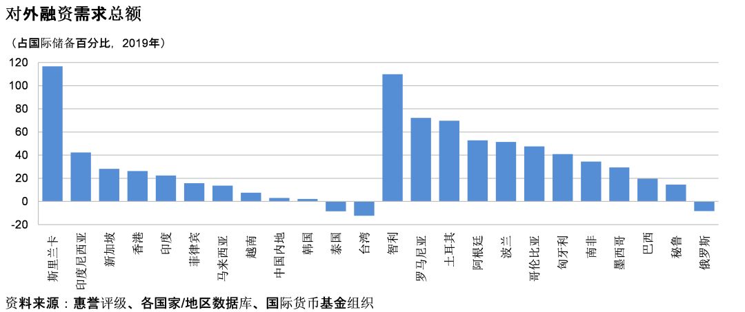 香港和新加坡gdp哪个高_新加坡在过去 10 年里 GDP 赶超香港的原因是什么(2)