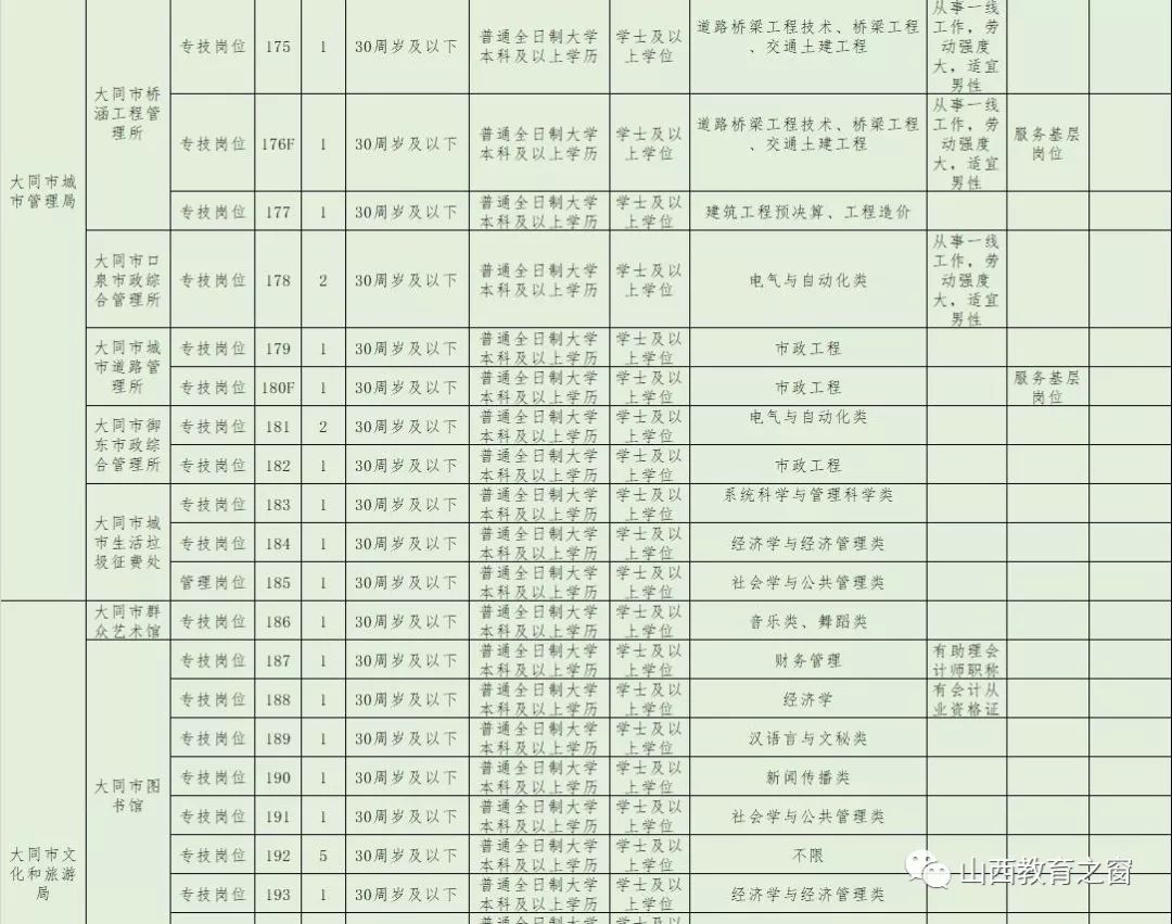 大同市人口2019_大同市人口分布(3)