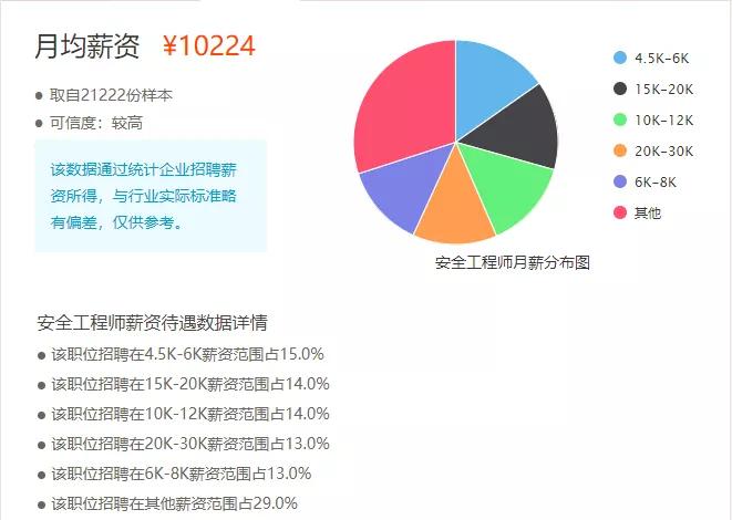 招聘安全工程师_安全工程师(5)