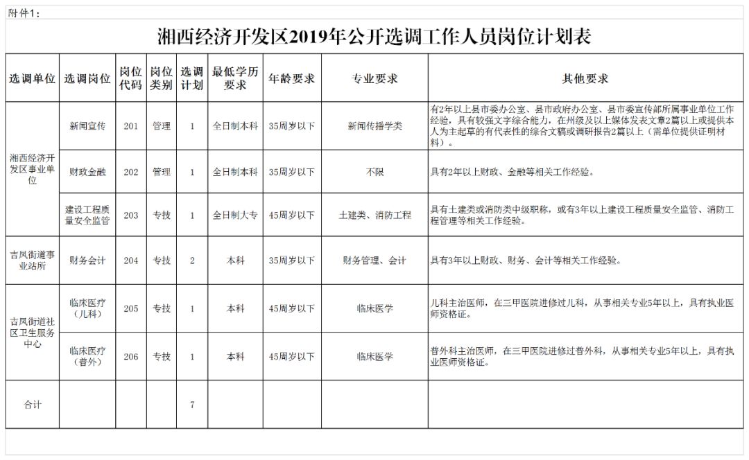 2019年湘西州经济发展总量_中国发展图片