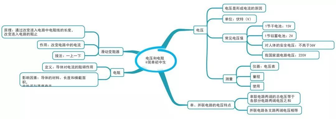 思维导图初中物理很难那是你还没找到小窍门