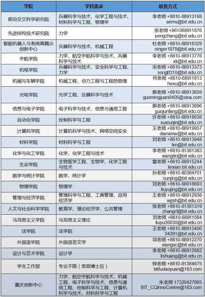 北京理工大学 招聘_北京理工大学赴美国招聘海外优秀人才 波士顿站