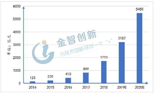 2020中国GDP和欧盟_2020欧盟上半年gdp