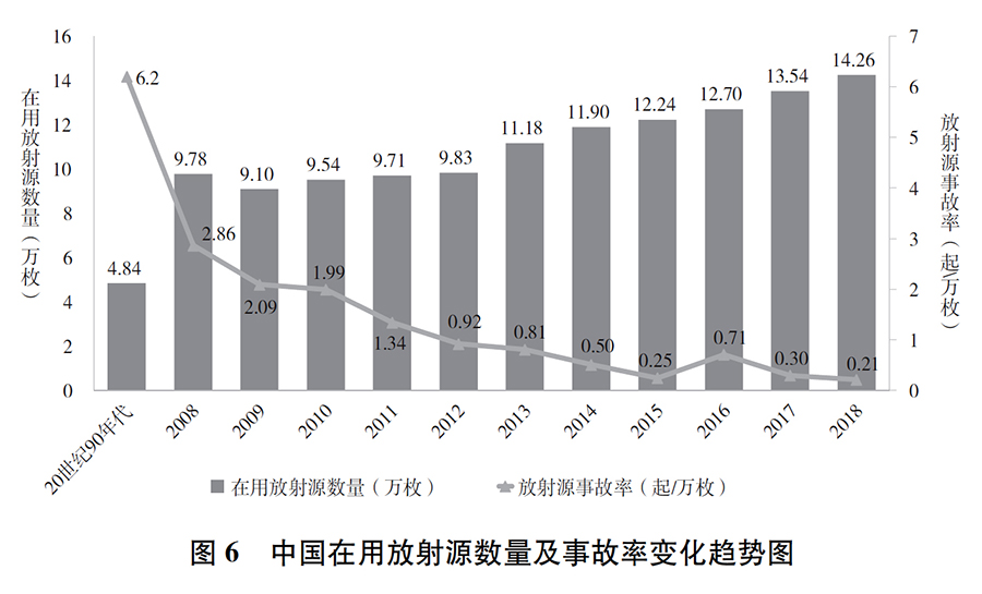 为什么GDP不能直接作为核酸合成原料(3)