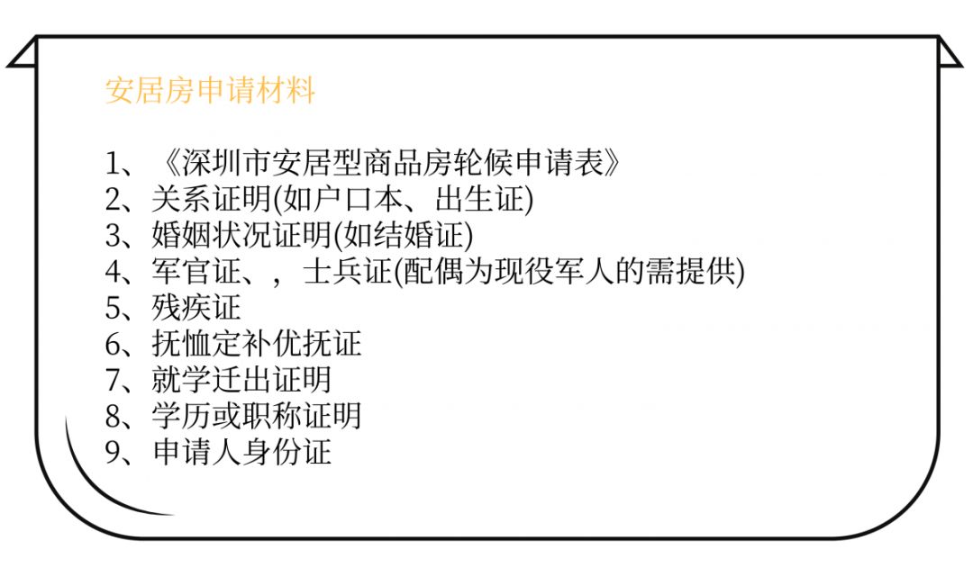深圳安居房怎么申请？看这里！