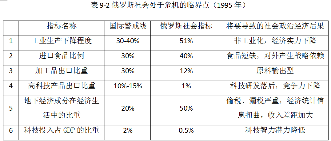 苏联人口有多少_俄国这几年的人口是增长还是下降(2)