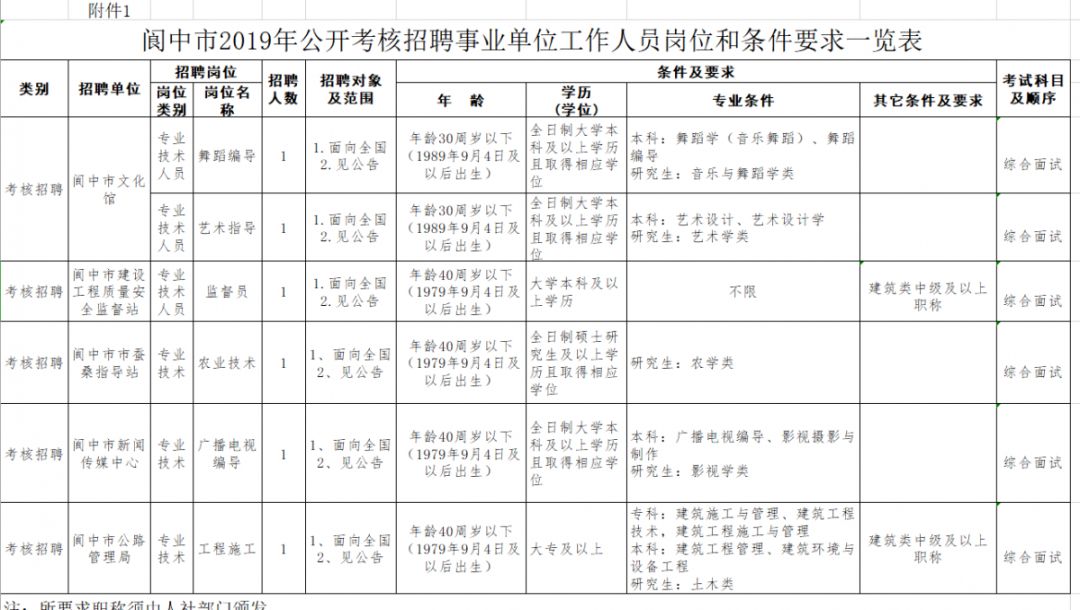 人口基本信息表_常住人口信息表图片(3)